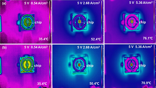 Improved light extraction efficiency of AlGaN DUV light emitting diodes ...