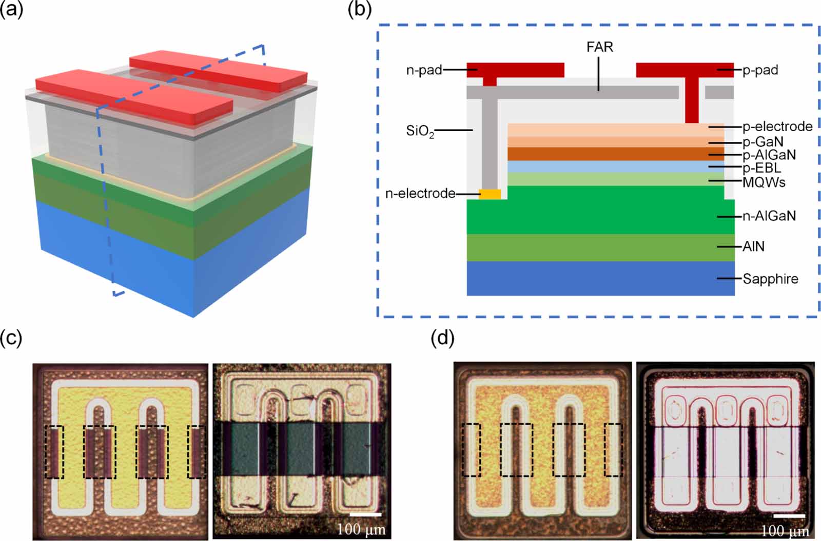 Enhanced efficiency of deep ultraviolet light-emitting diodes utilizing ...