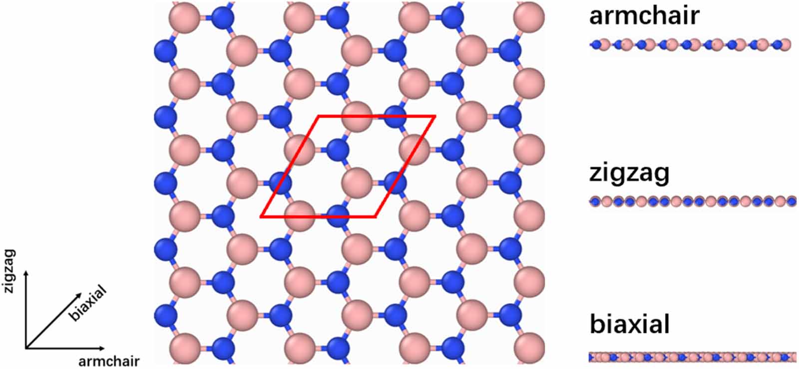 Electronic signal for mechanical failure in two-dimensional g-SiC ...
