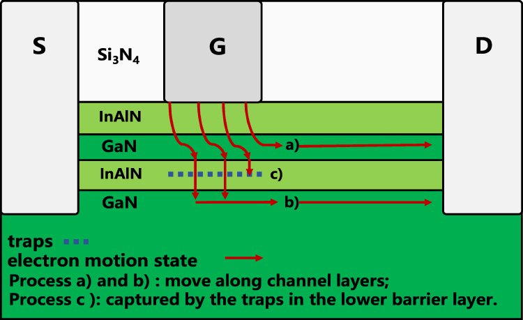 Effects of spacer layer thickness in InAlN/GaN double-channel HEMTs ...