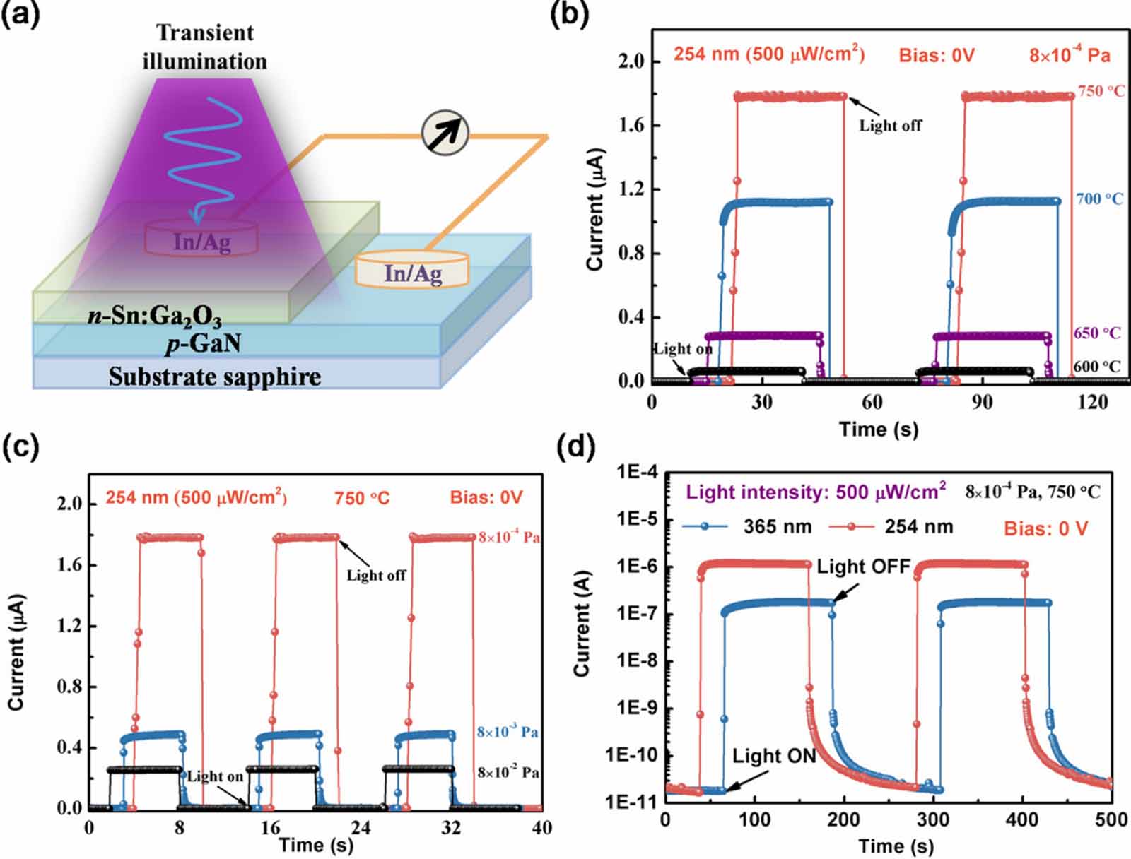 Recent advances and prospects for a GaN-based hybrid type ultraviolet ...