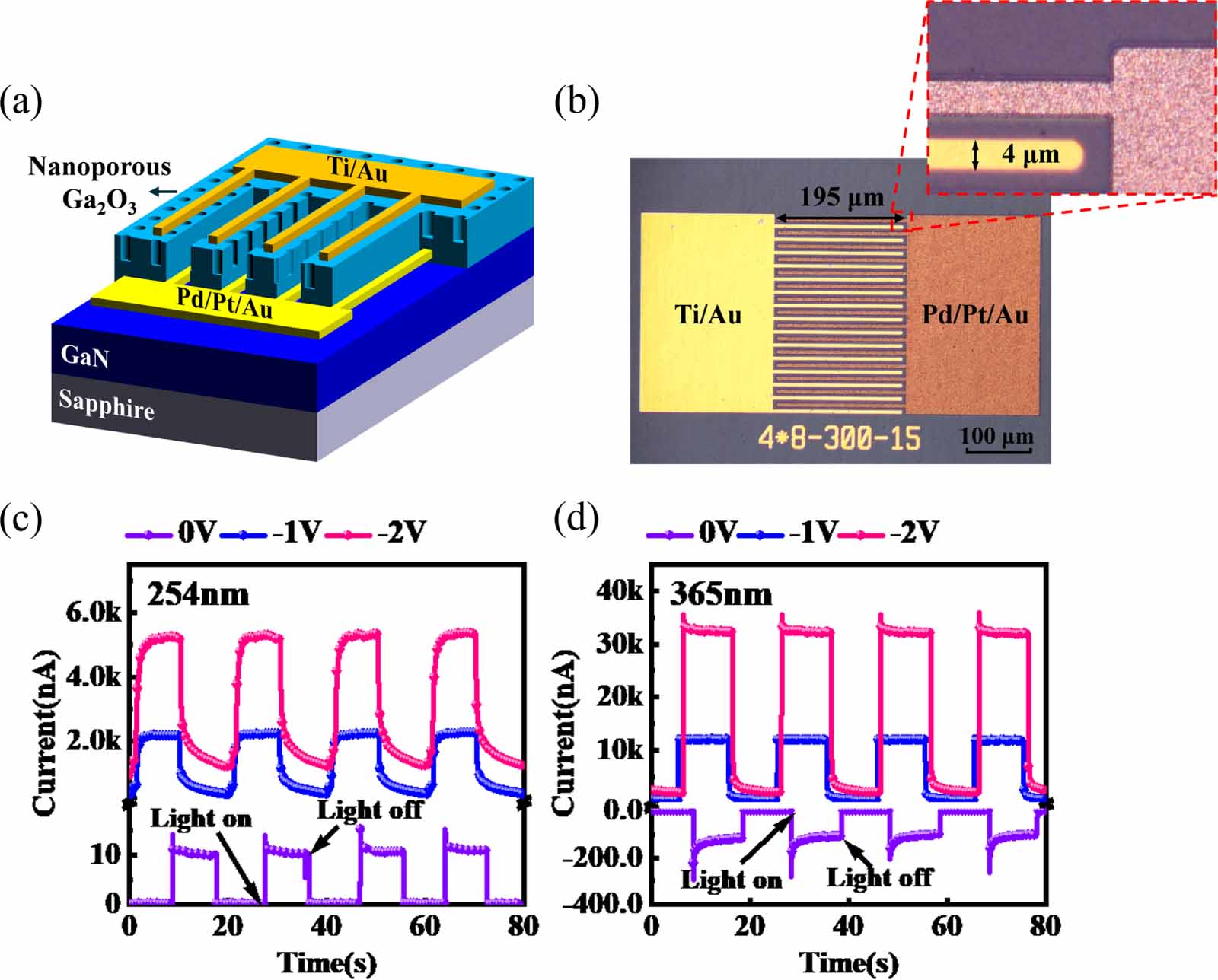 Recent advances and prospects for a GaN-based hybrid type ultraviolet ...