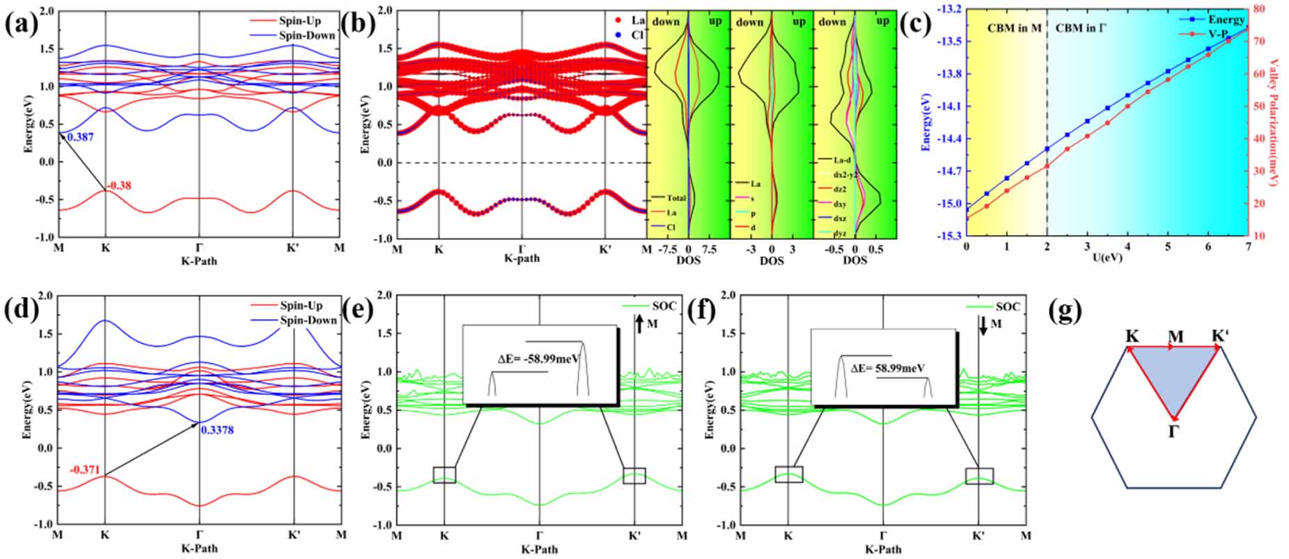 Spontaneous and tunable valley polarization in two-dimensional single ...