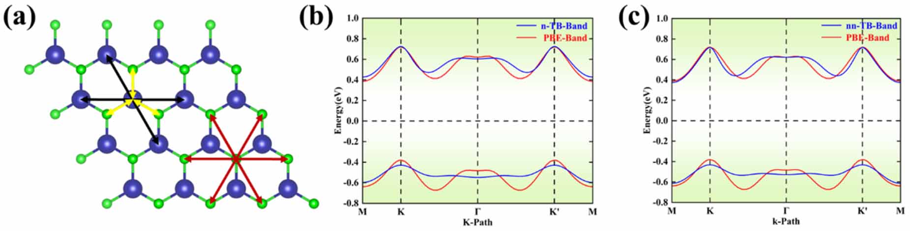 Spontaneous and tunable valley polarization in two-dimensional single ...