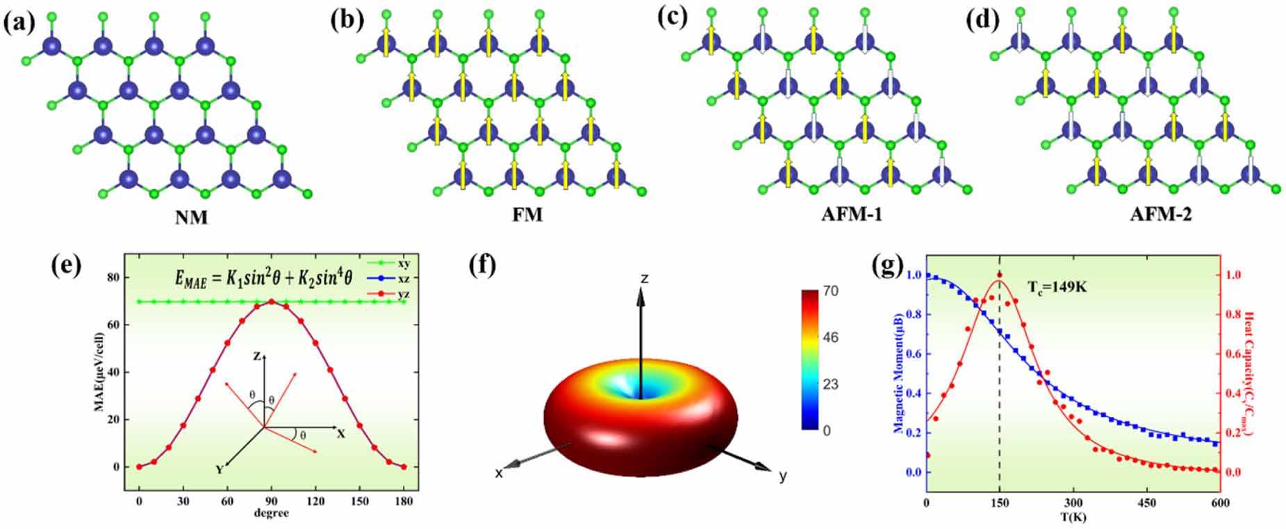 Spontaneous and tunable valley polarization in two-dimensional single ...