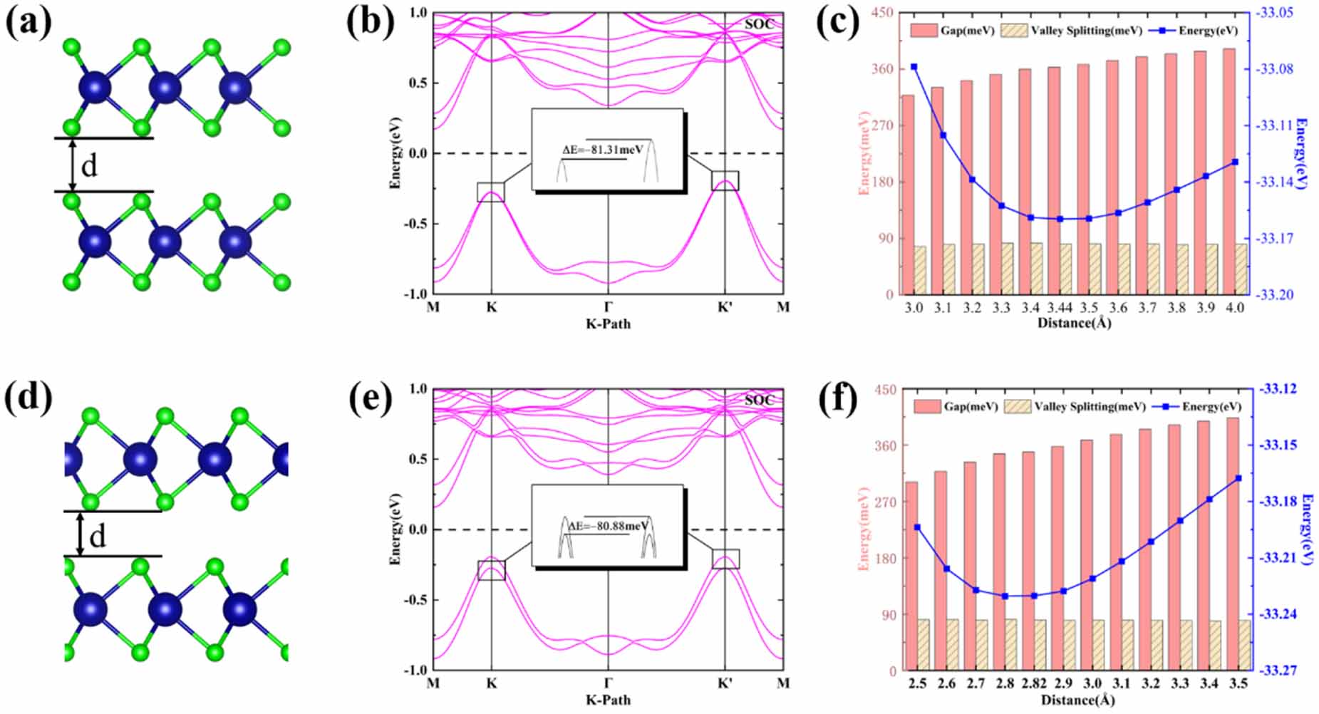 Spontaneous and tunable valley polarization in two-dimensional single ...