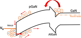 Investigation of the forward gate leakage current in pGaN/AlGaN/GaN ...
