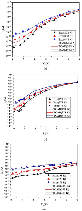 Investigation of the forward gate leakage current in pGaN/AlGaN/GaN ...