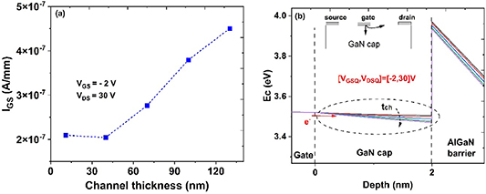 A computational analysis of the impact of thin undoped channels in ...