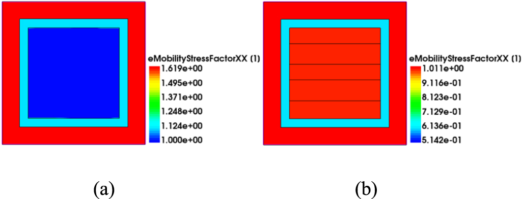 TCAD analysis of Si/SiGe superlattice channel in 2 nm gate-all-around ...