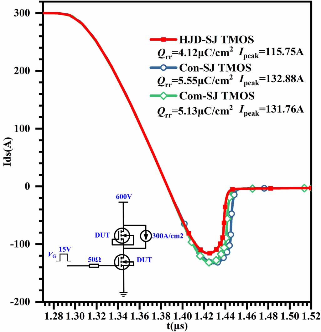 A novel SiC superjunction trench MOSFET with integrated heterojunction ...