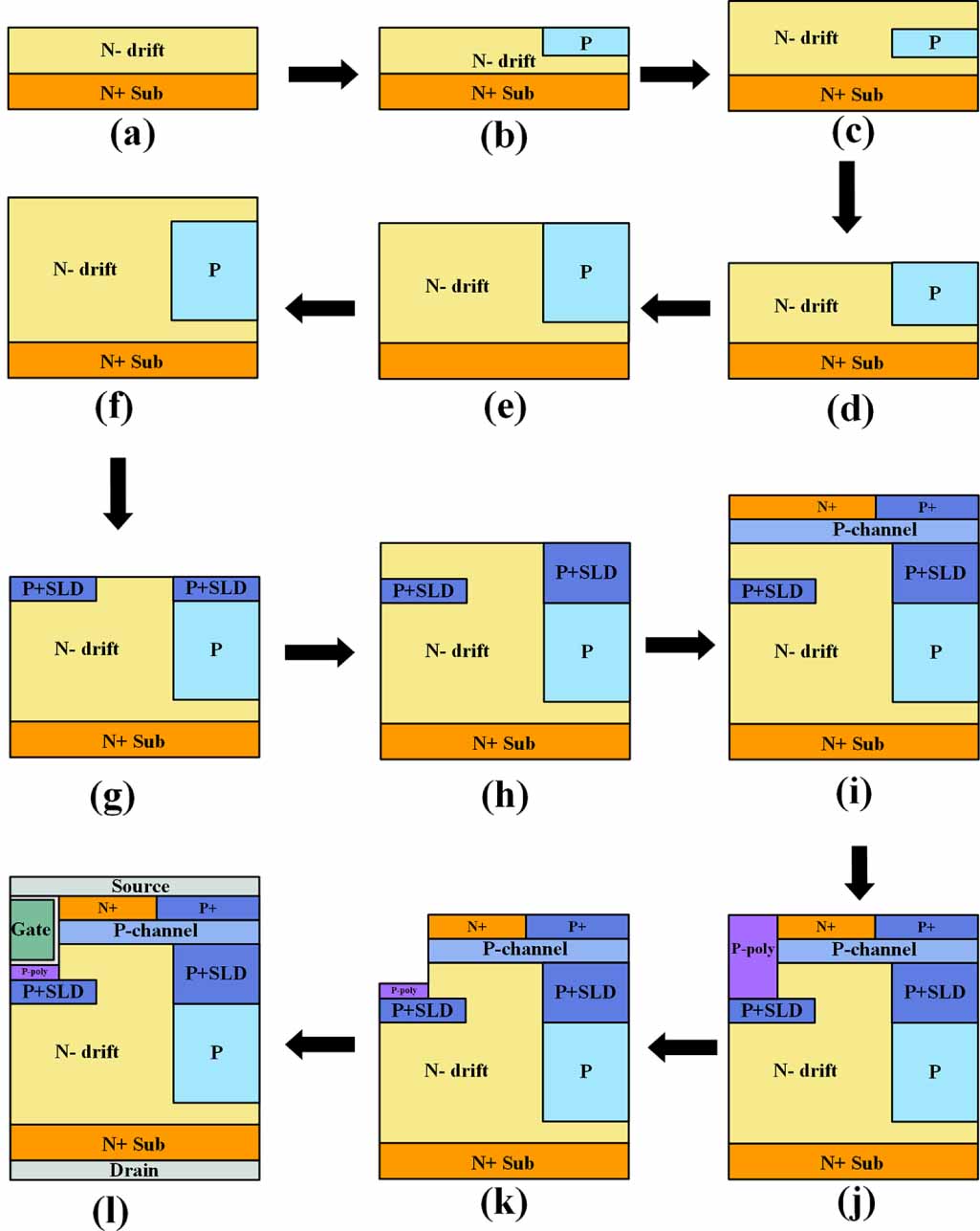 A novel SiC superjunction trench MOSFET with integrated heterojunction ...