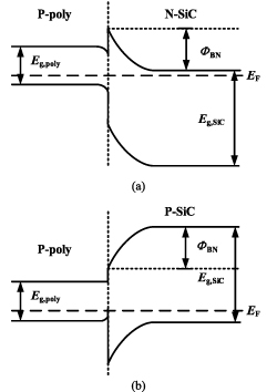 A novel SiC superjunction trench MOSFET with integrated heterojunction ...