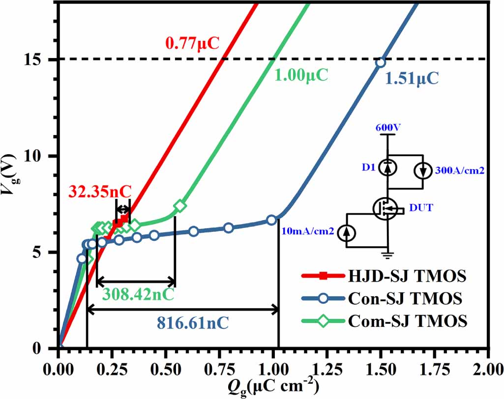 A novel SiC superjunction trench MOSFET with integrated heterojunction ...