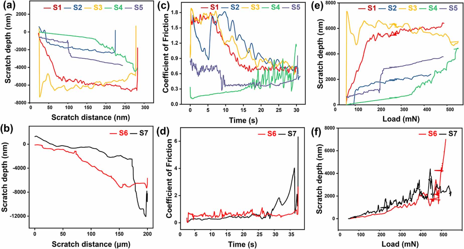 Scratch Defedct Investigation of defect evolution in 4H-SiC epitaxial layers via ...
