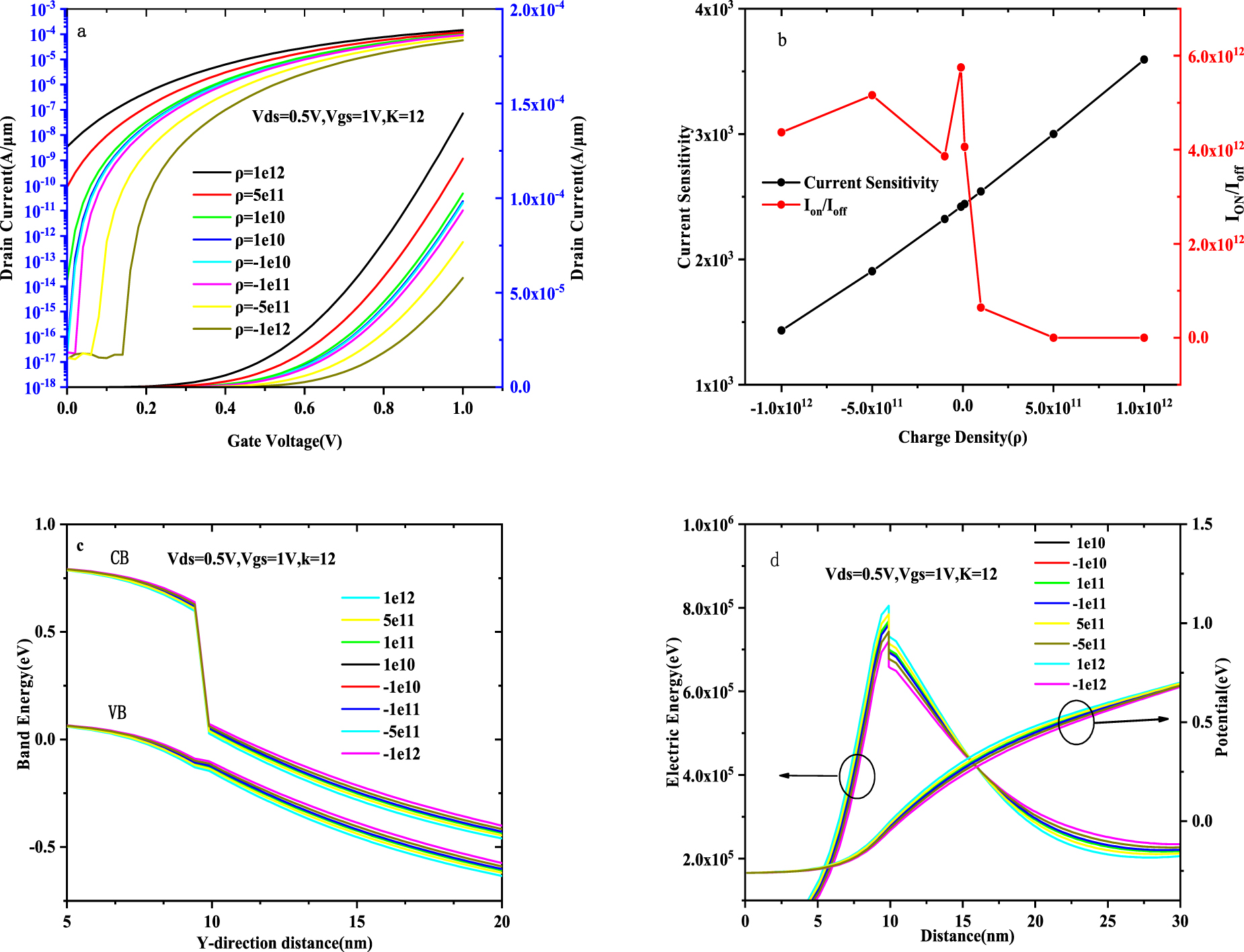 Analysis of a tunnel field-effect transistor biosensor with dual ...