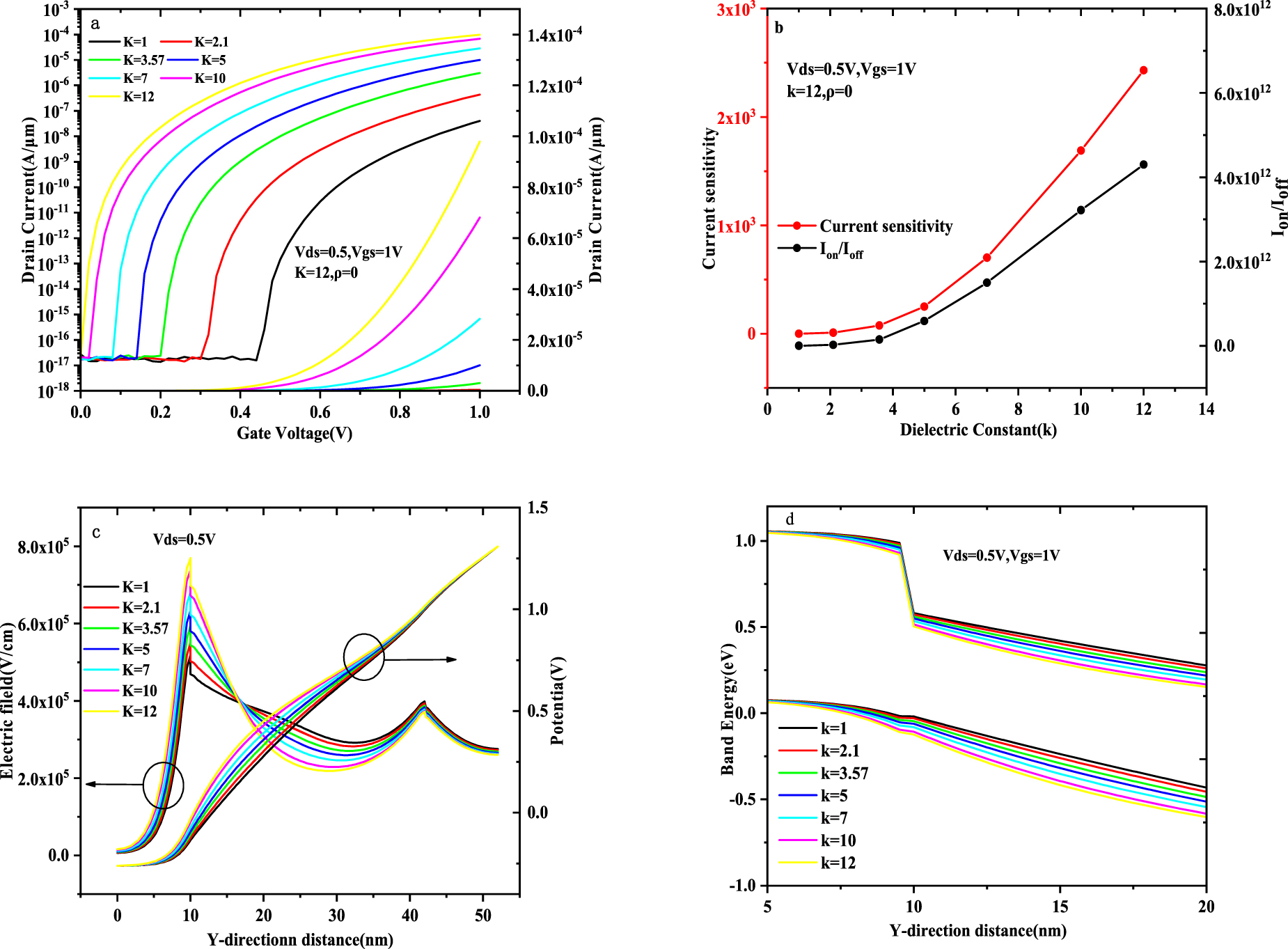 Analysis of a tunnel field-effect transistor biosensor with dual ...
