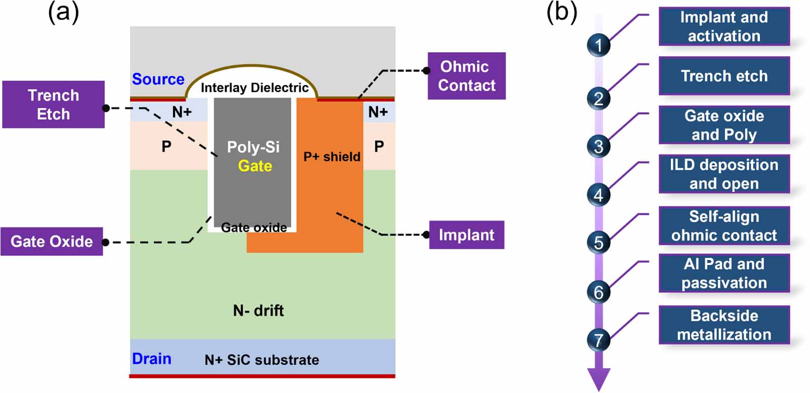 Ohmic contact engineering for SiC trench MOSFET: process optimization ...