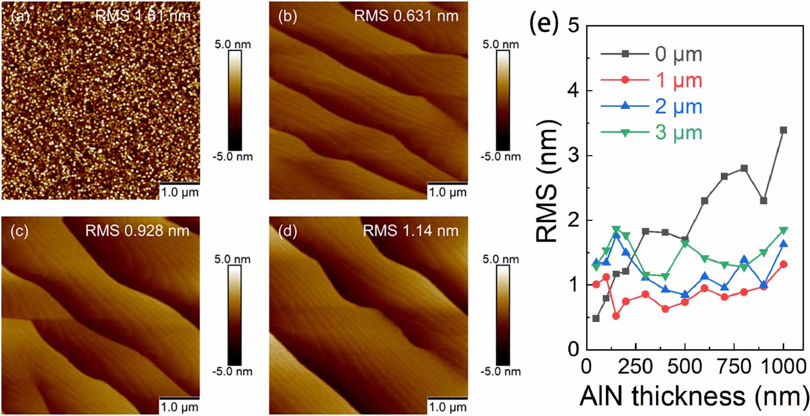 Aln Rheed Pattern Structure evolution of MOCVD regrown AlN on high temperature annealed ...