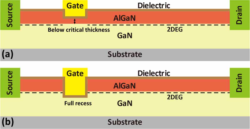 Recent advances in GaN-based power devices and integration - IOPscience