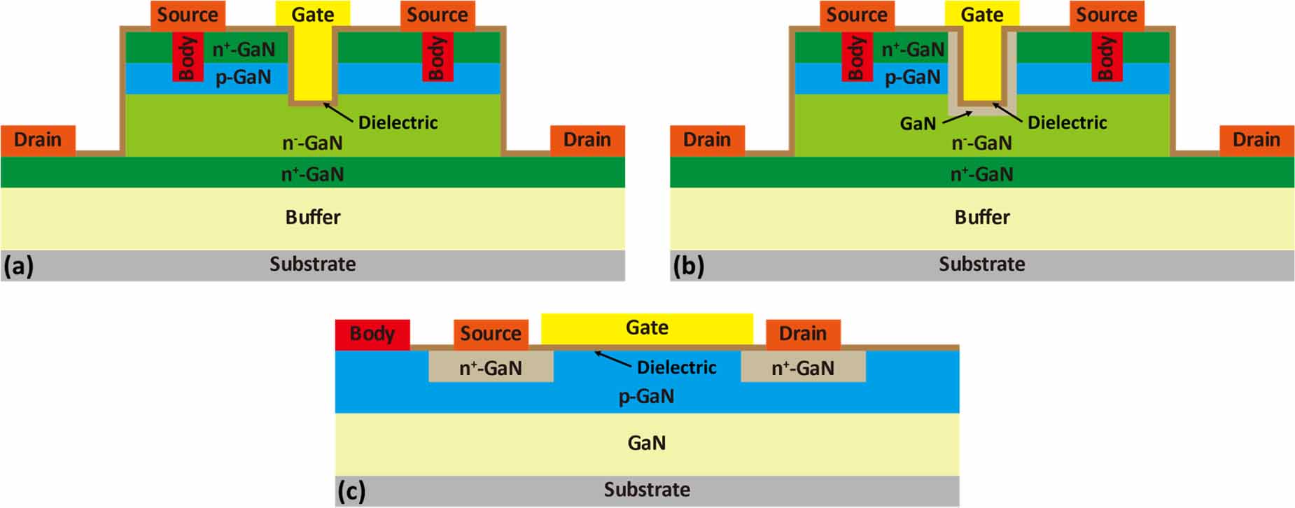 Recent advances in GaN-based power devices and integration - IOPscience
