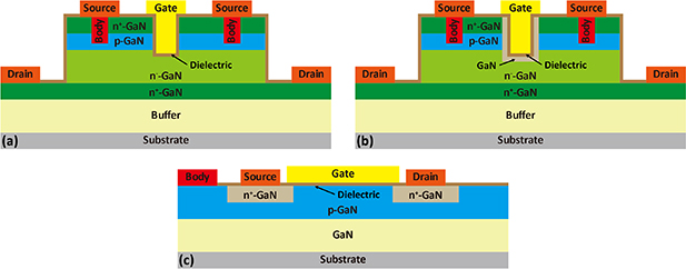 Recent advances in GaN-based power devices and integration - IOPscience
