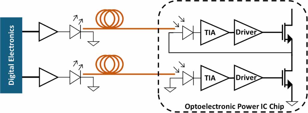 Recent advances in GaN-based power devices and integration - IOPscience