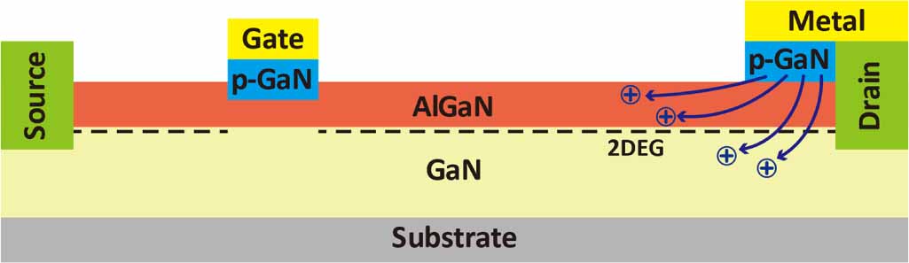 Recent advances in GaN-based power devices and integration - IOPscience