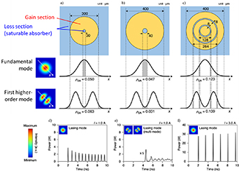 Unveiling the potential of photonic crystal surface emitting lasers: a ...