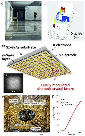 Unveiling the potential of photonic crystal surface emitting lasers: a ...