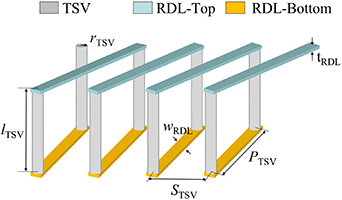 Analytical modeling of a 3D inductor based on a through silicon via and ...