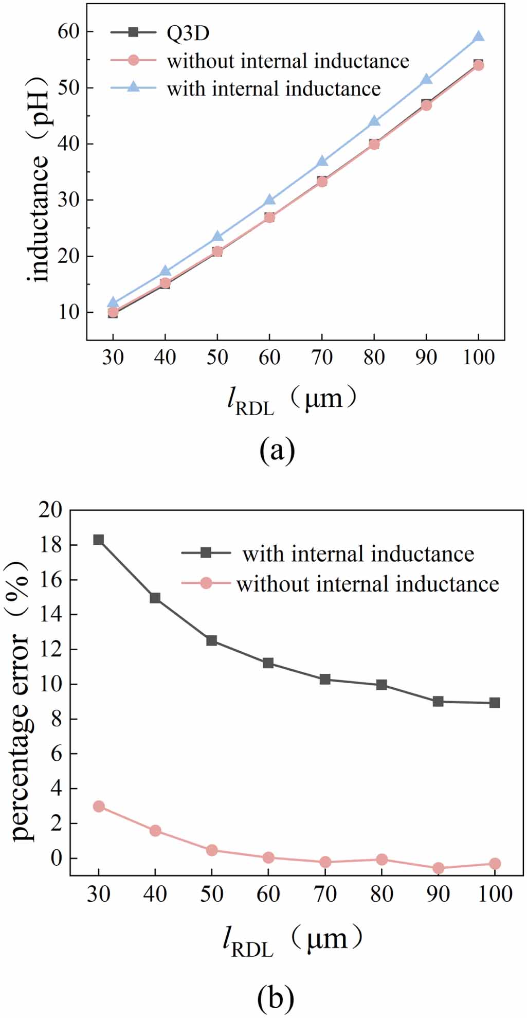 Analytical modeling of a 3D inductor based on a through silicon via and ...