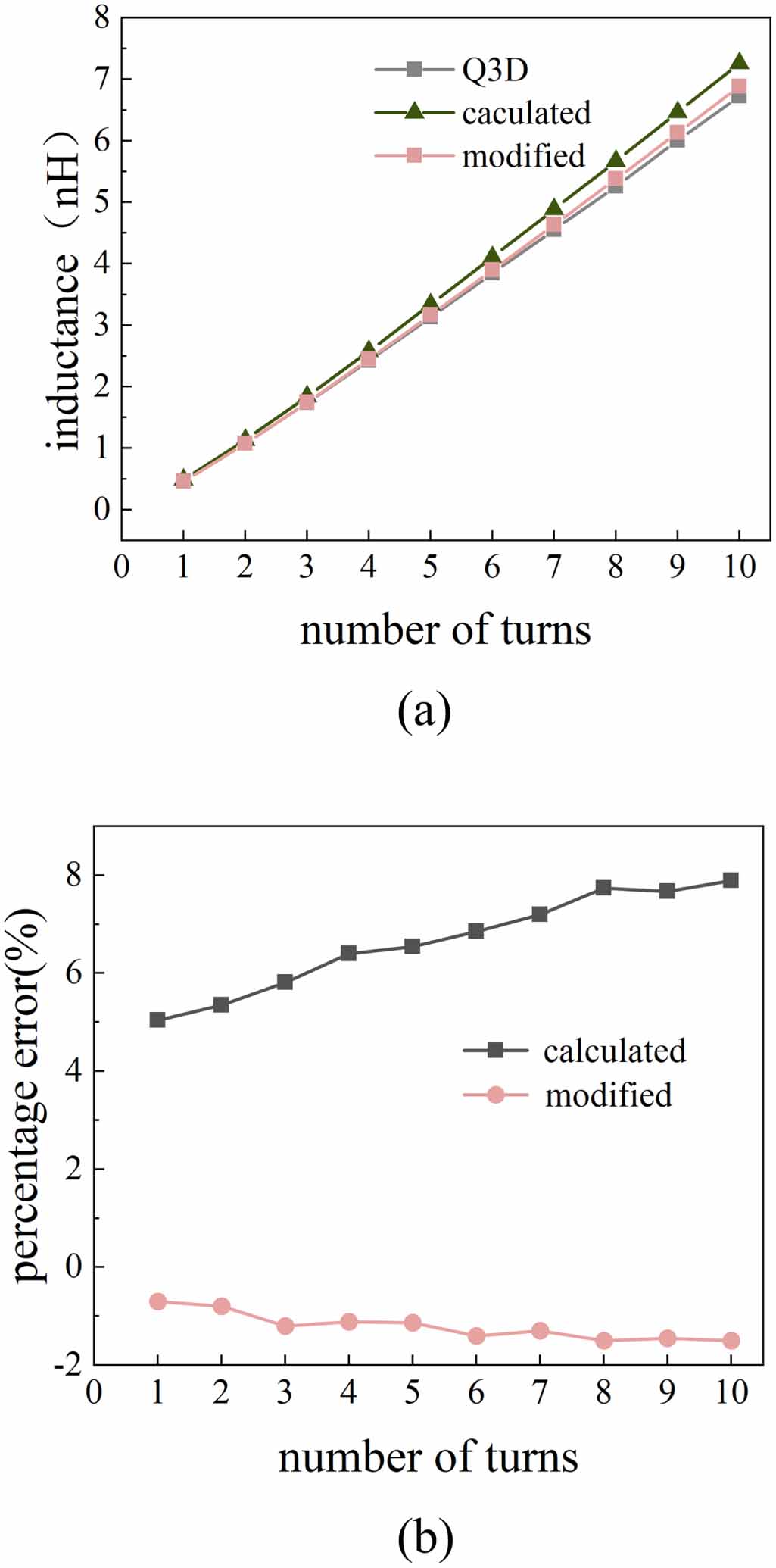 Analytical modeling of a 3D inductor based on a through silicon via and ...