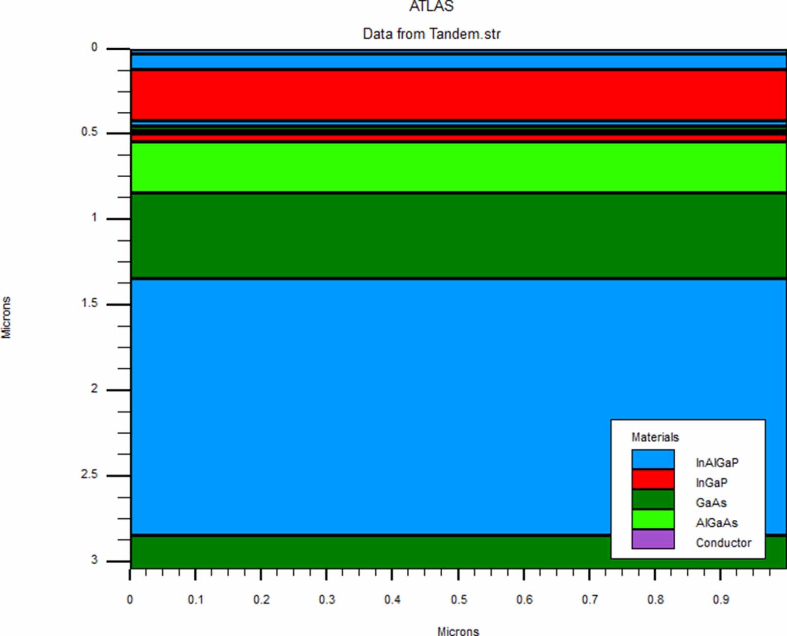 Modeling and efficiency enhancement of InGaP/GaAs dual-hetero junction ...