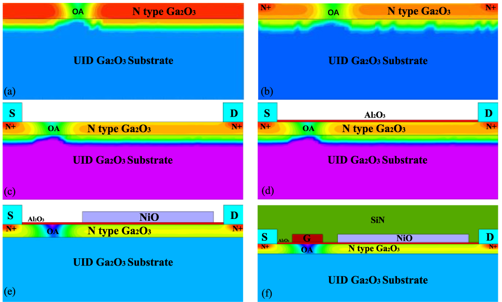 A novel lateral superjunction Ga2O3 MOSFET with a self-biased ...