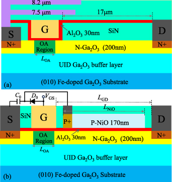 A novel lateral superjunction Ga2O3 MOSFET with a self-biased ...