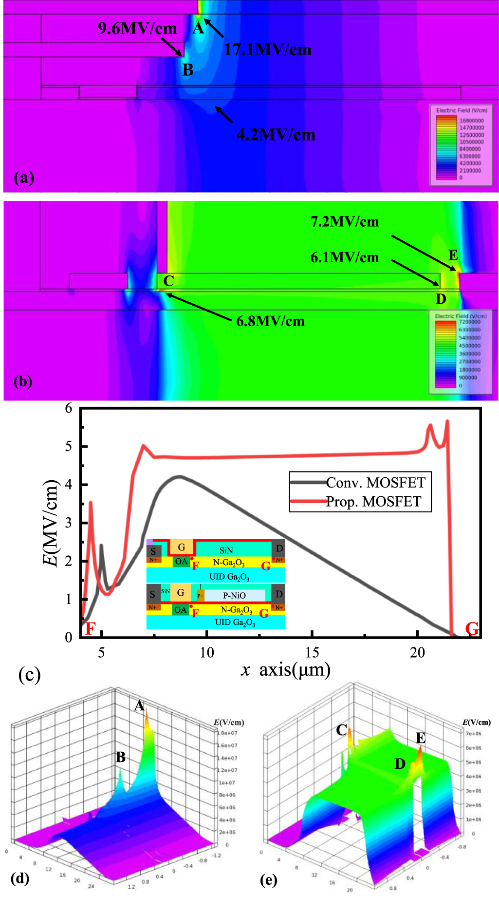 A novel lateral superjunction Ga2O3 MOSFET with a self-biased ...