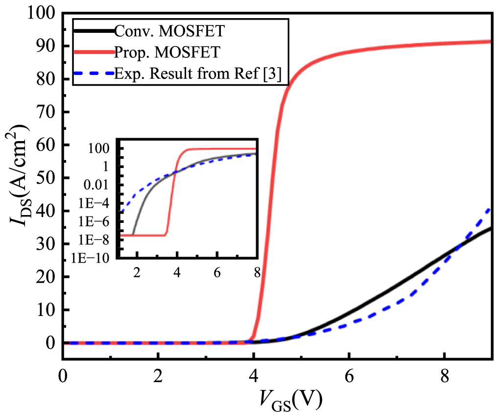 A novel lateral superjunction Ga2O3 MOSFET with a self-biased ...