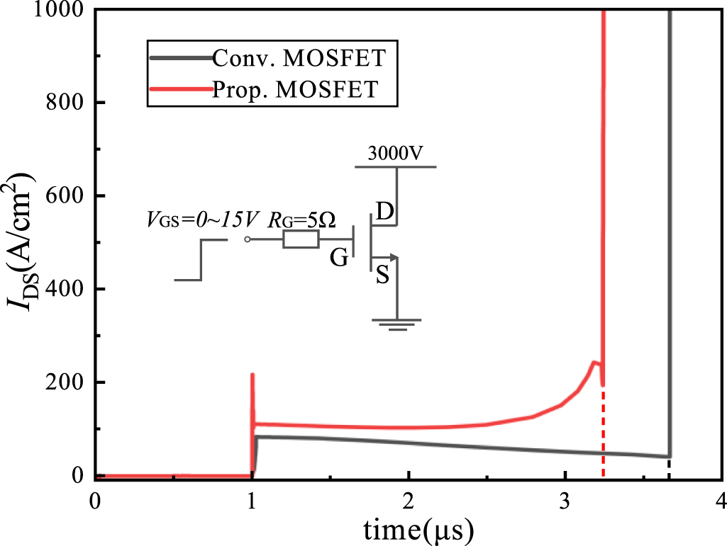 A novel lateral superjunction Ga2O3 MOSFET with a self-biased ...