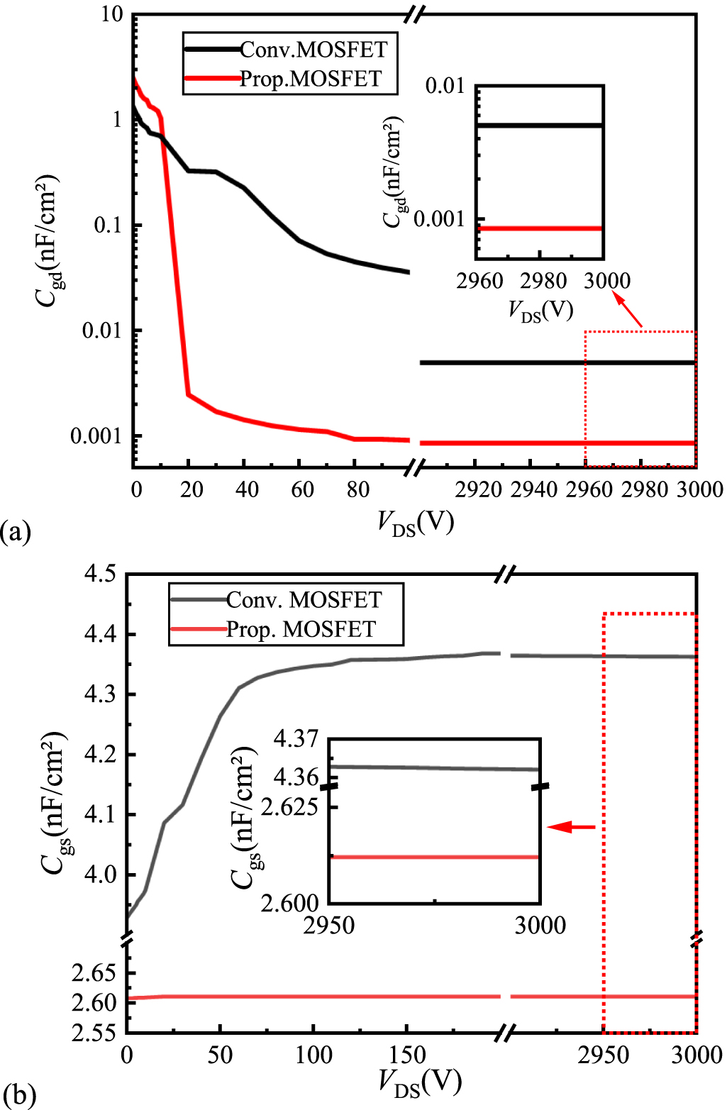 A novel lateral superjunction Ga2O3 MOSFET with a self-biased ...