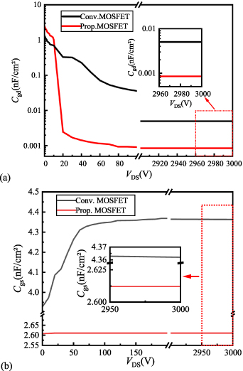 A novel lateral superjunction Ga2O3 MOSFET with a self-biased ...