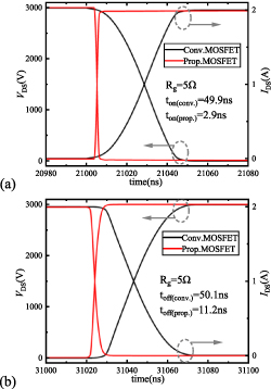 A novel lateral superjunction Ga2O3 MOSFET with a self-biased ...