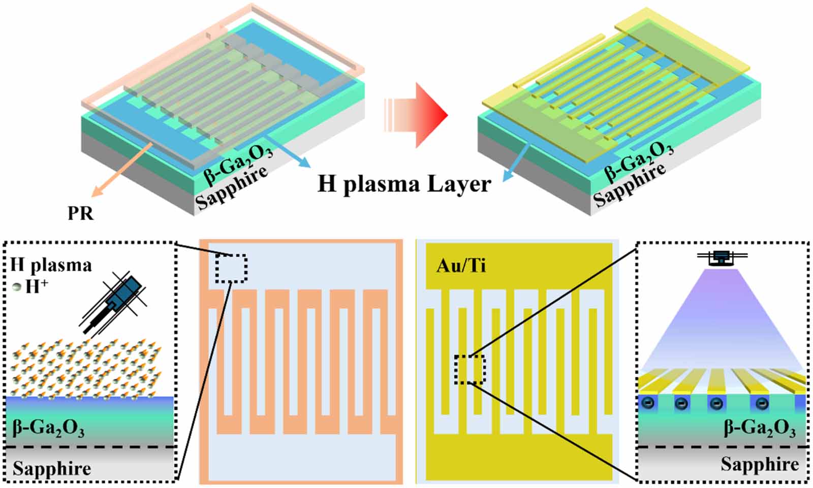High performance solar-blind photodetectors based on MOCVD grown - with ...