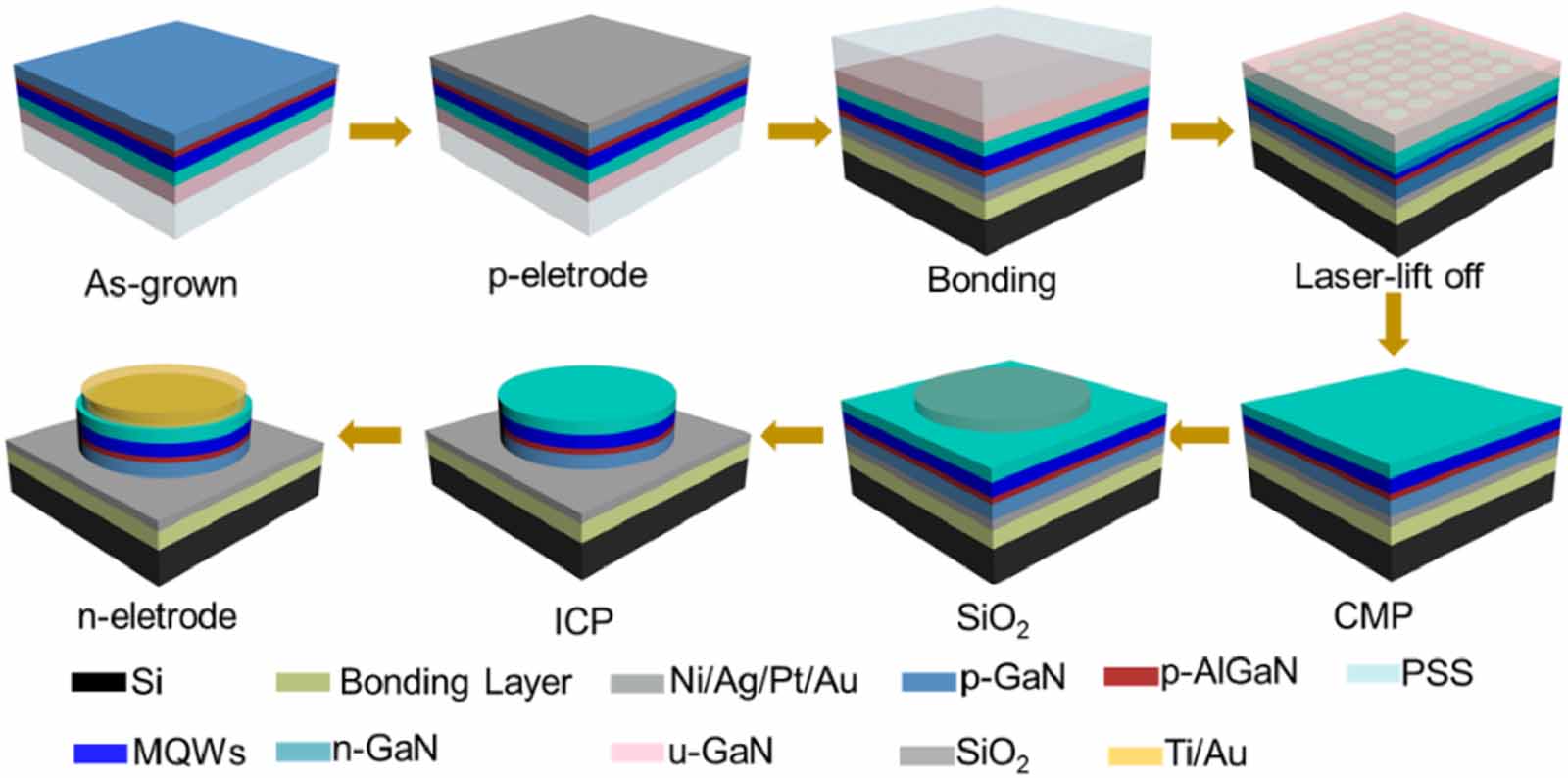 Gan Laser Module Recent advances in GaN-based semiconductor lasers - IOPscience
