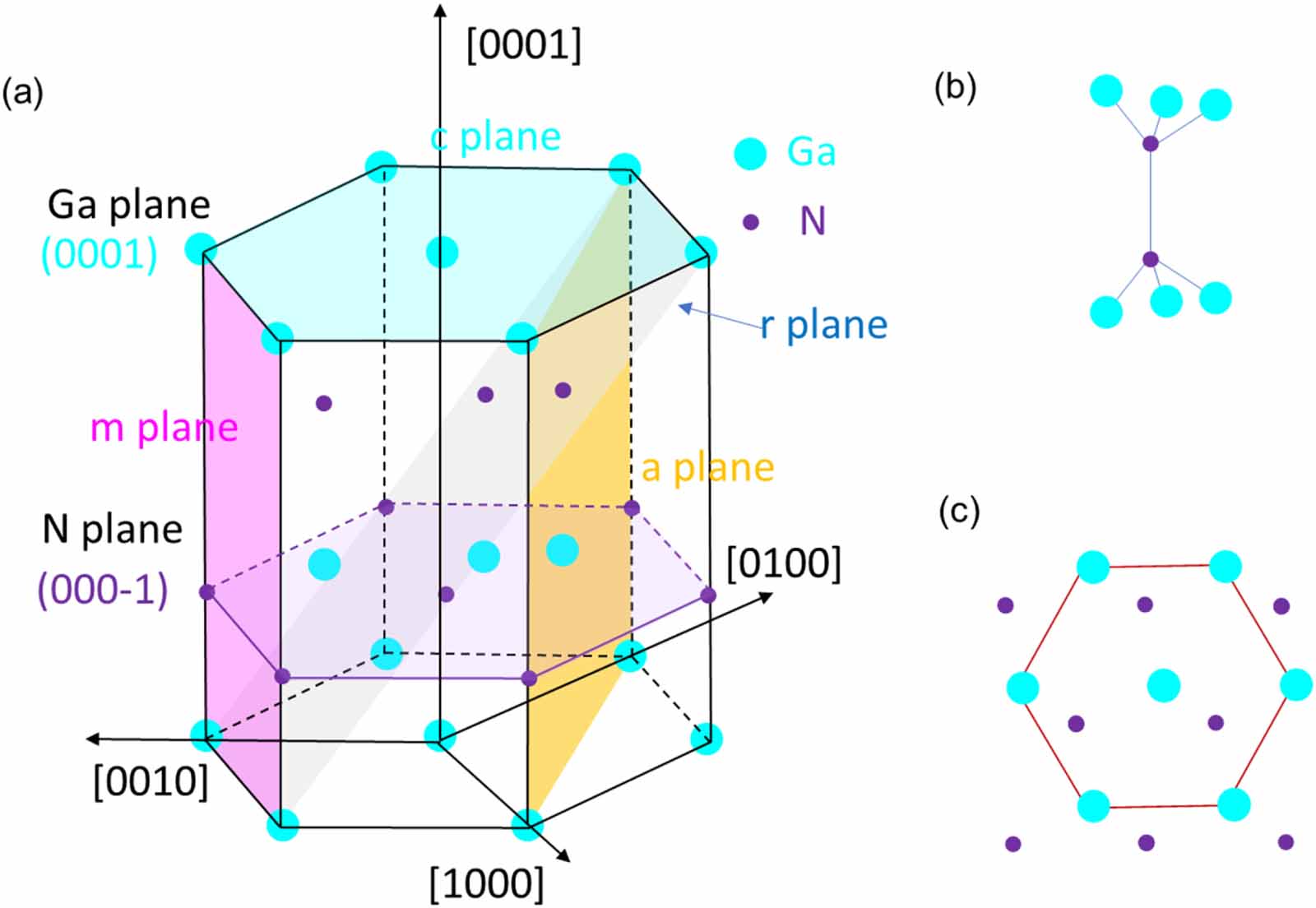 Recent advances in GaN-based semiconductor lasers - IOPscience
