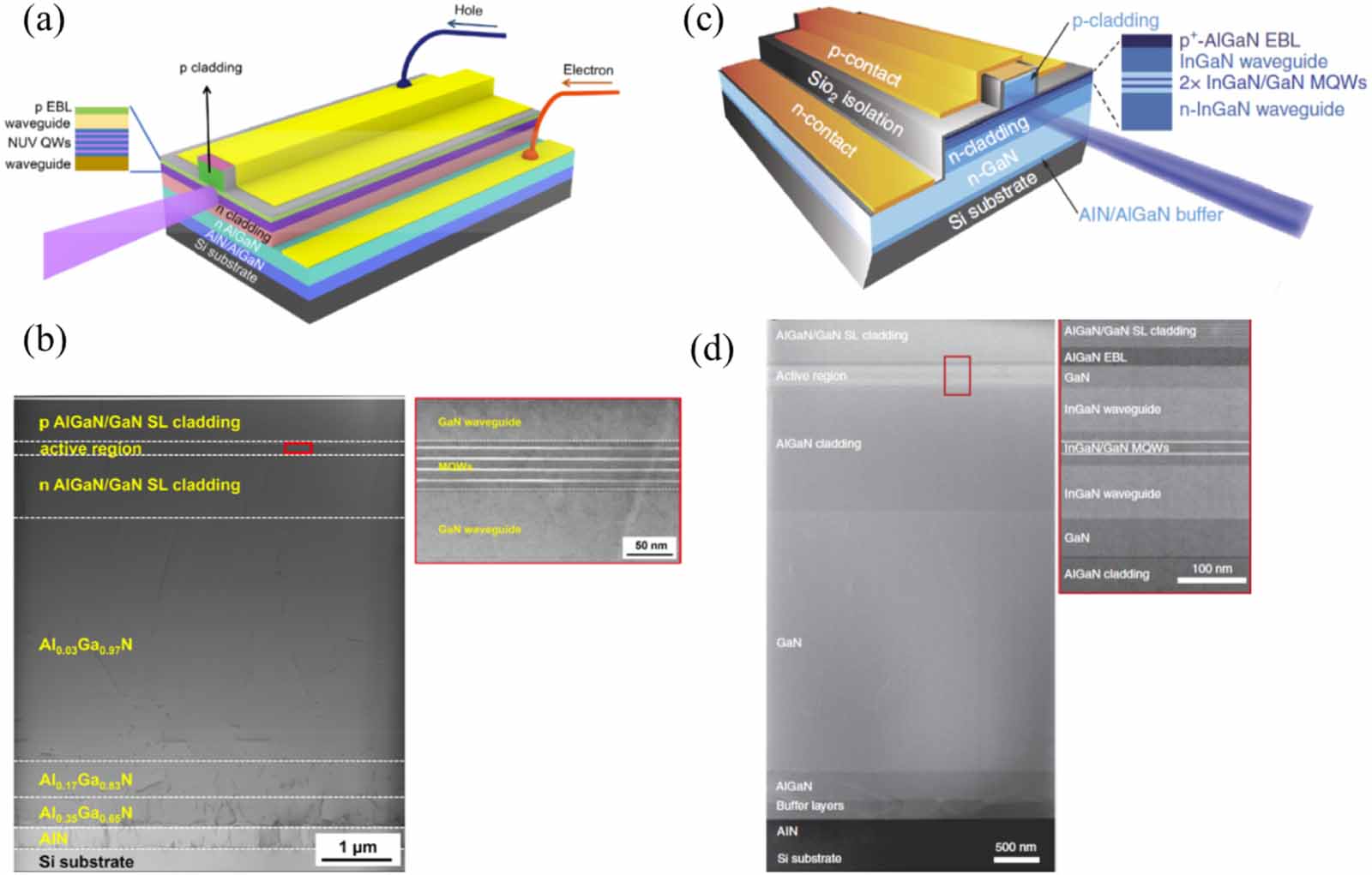 Recent advances in GaN-based semiconductor lasers - IOPscience
