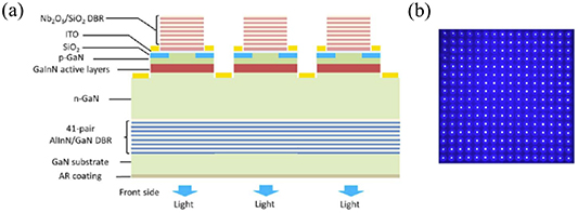 Gan Laser Module Recent advances in GaN-based semiconductor lasers - IOPscience