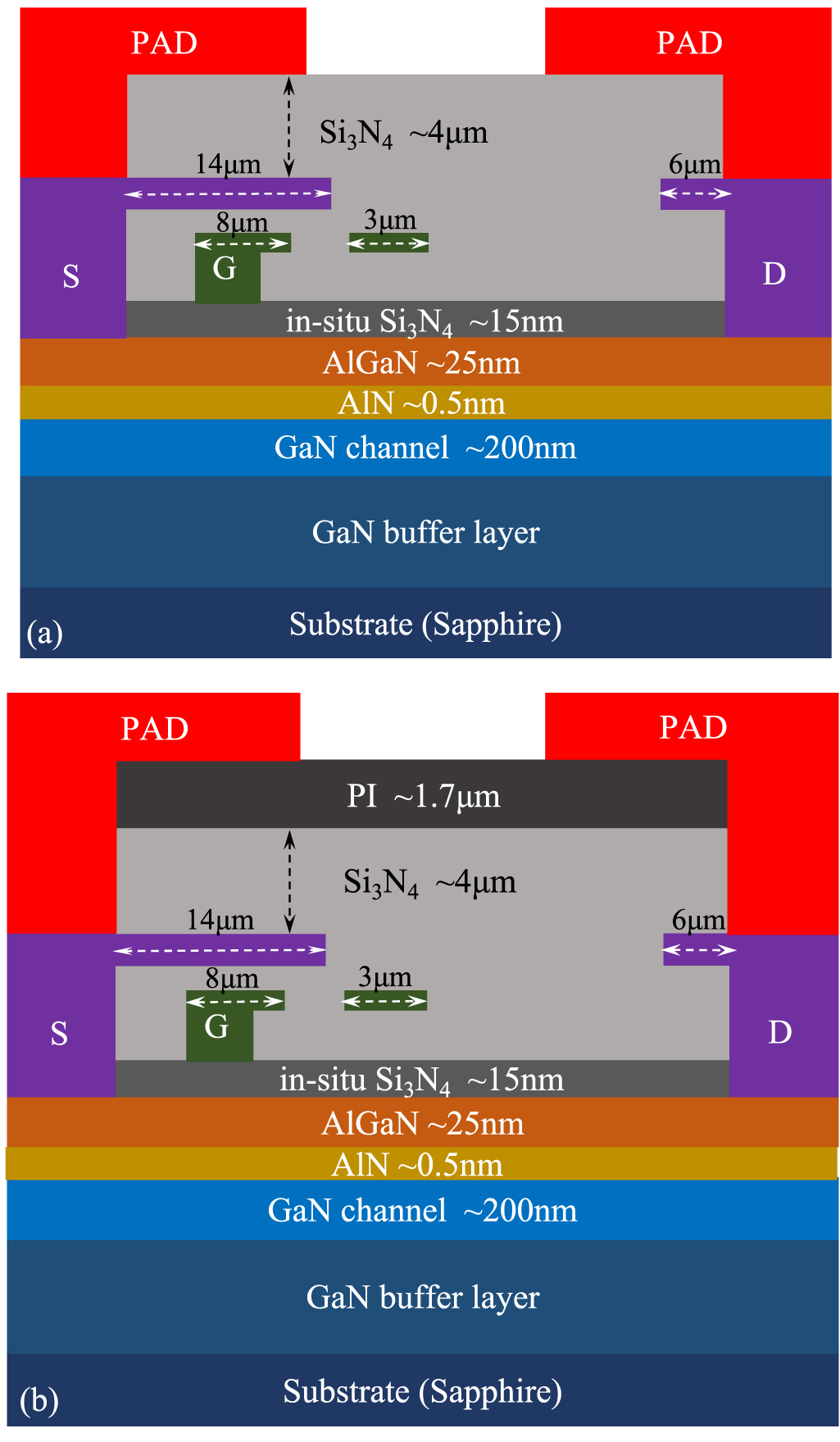 Fabrication and investigation of 1200V-class high voltage GaN HEMTs ...