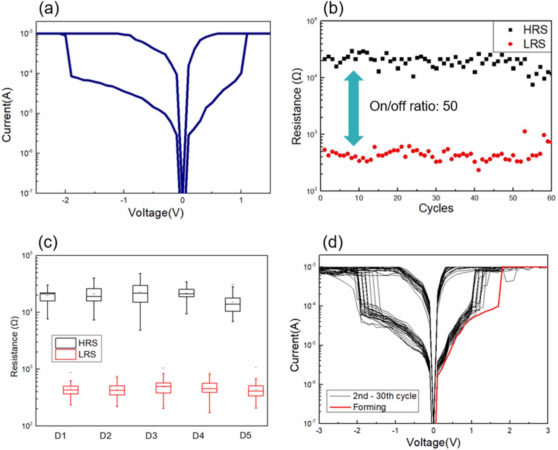 Cdf Multi Level Rram High on/off ratio niobium-based RRAM with multi-level switching through ...
