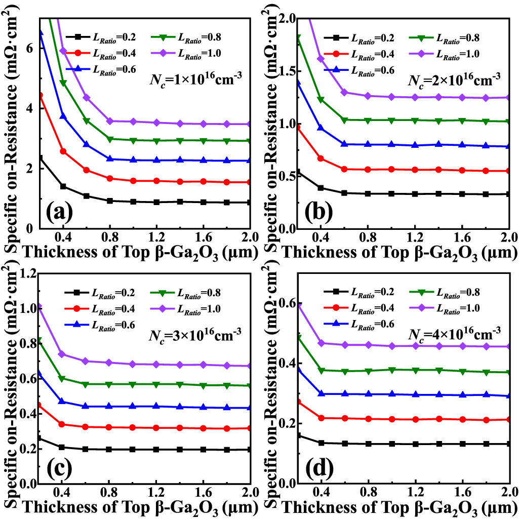 High-performance lateral enhancement-mode β-Ga2O3 MOSFET with a novel ...
